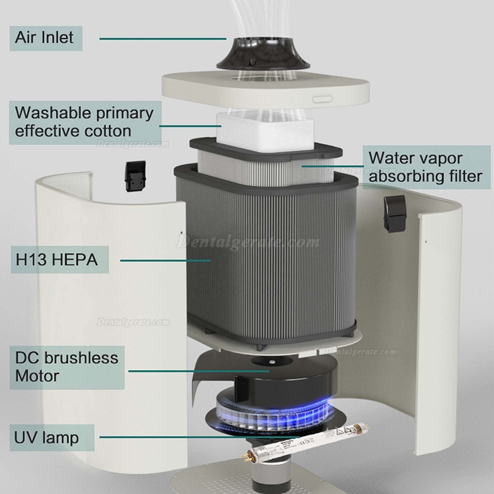 RUIWAN RD90 Zahnklinik Externe orale Aerosol Absaugung mit UV-Desinfektion